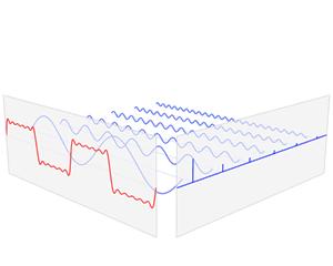 Fourtier transform over time and frequency