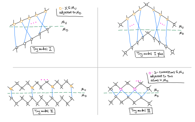 Diagrams from the paper