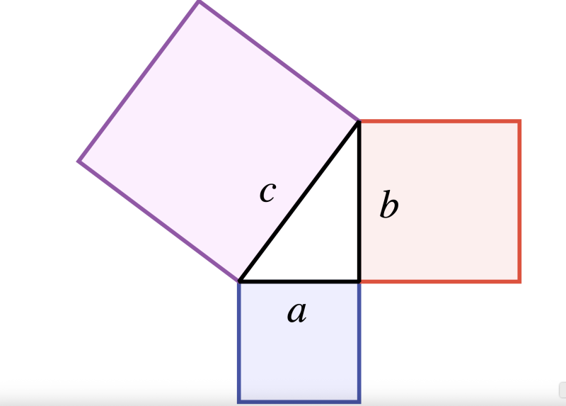 Three squares formed from the edges of a right-angled triangle