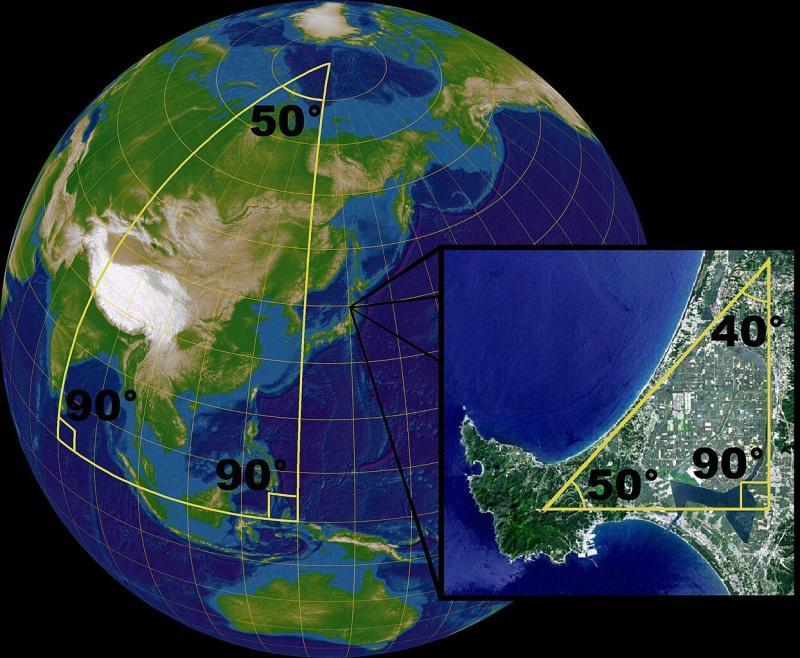 Right angled triangles on the globe and on a section of flat map