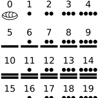 0-19 in Mayan numerals