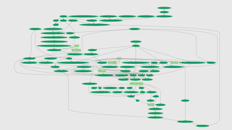 Dependency Graph Dark Green