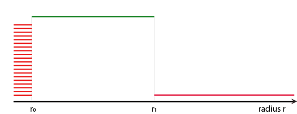 Example of a bar code in TDA
