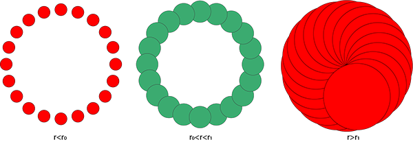 Example involving circles