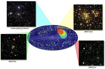 Galaxy clusters