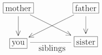 Siblings
