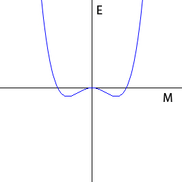 Beta positive alpha negative