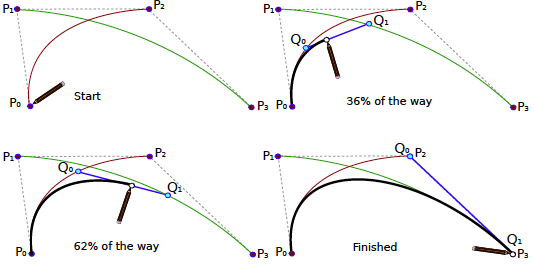 Bezier curves