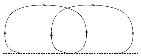 Particle trajectories