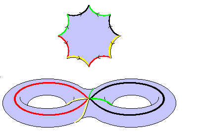 Double Torus