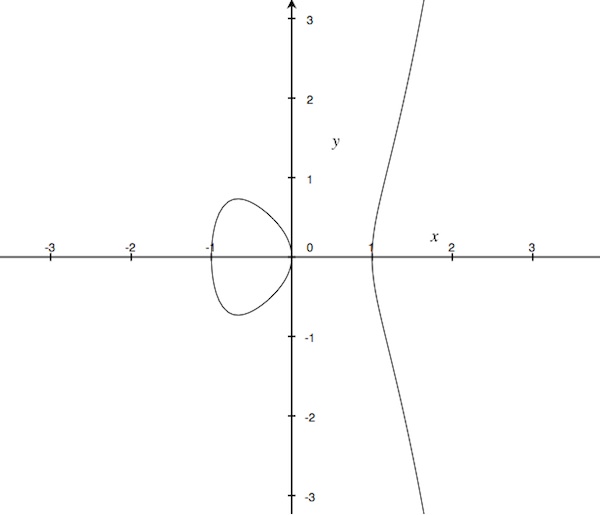 a hyperelliptic curve