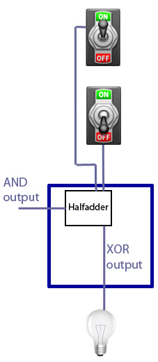 Half adder