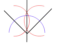 Bisecting an angle