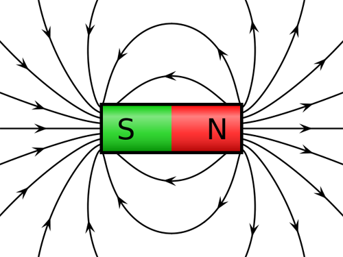 Magnetic field lines