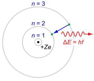 Bohr model