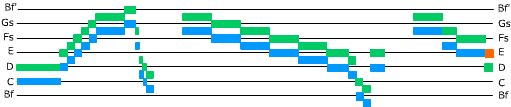 The first two iterations of the ground for Canon 5