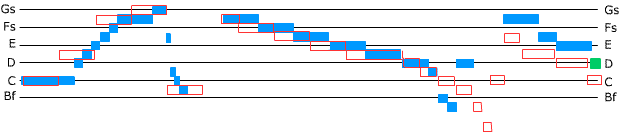 The ground for Canon 5