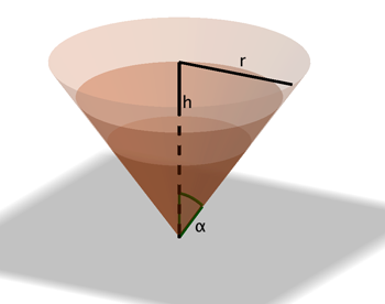 Cones