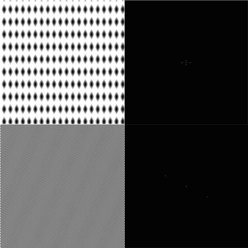 Some simple Fourier transforms
