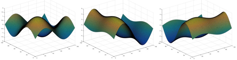 Adding two-dimensional sine waves