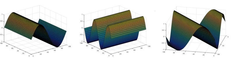 sin(x), sin(2y), sin(x+y)