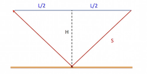 Pythagorean triples