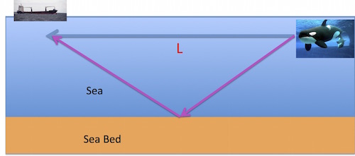 Pythagorean triples