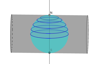 transverse cylinder 