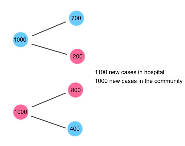 1st generation of new infections