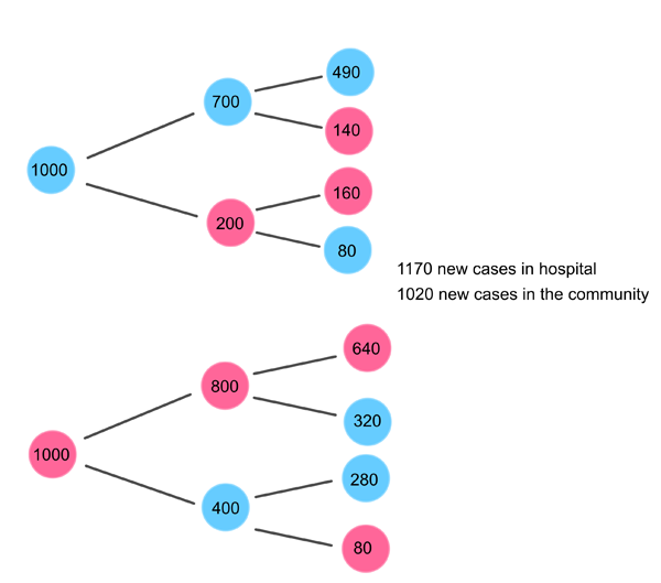 2nd generation of new infections
