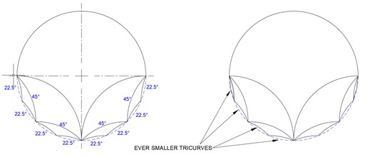 Symmetrical filling of a circle