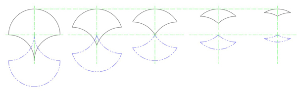 Some symmetrical tricurves and phantoms