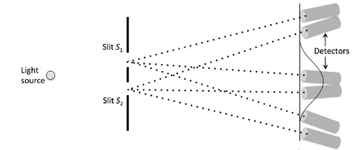 The double slit experiment with tubes