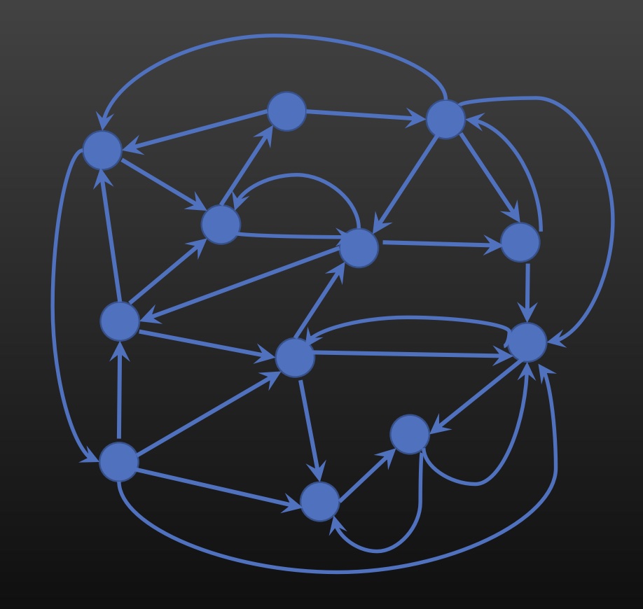 directed graph