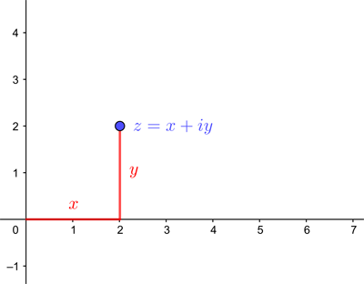 Cartesian coordinates