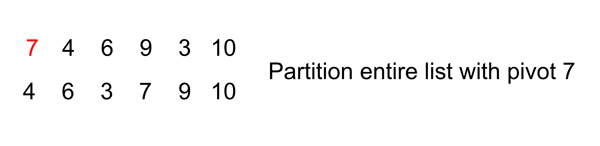Partitioning