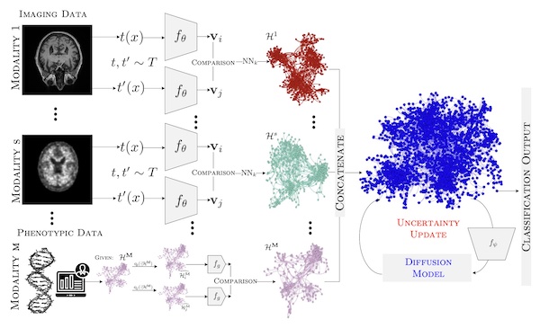 A visual overview of the framework