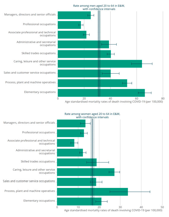 deaths by occupation type