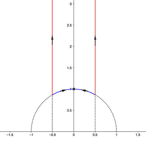 Illustration of the moduli space