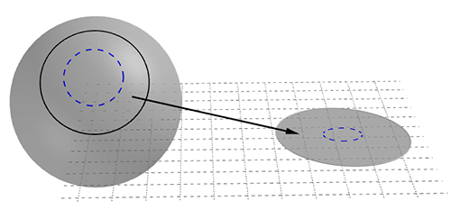 A sphere with a chart