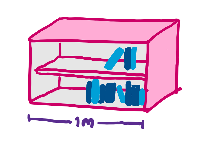 The length of a bookshelf
