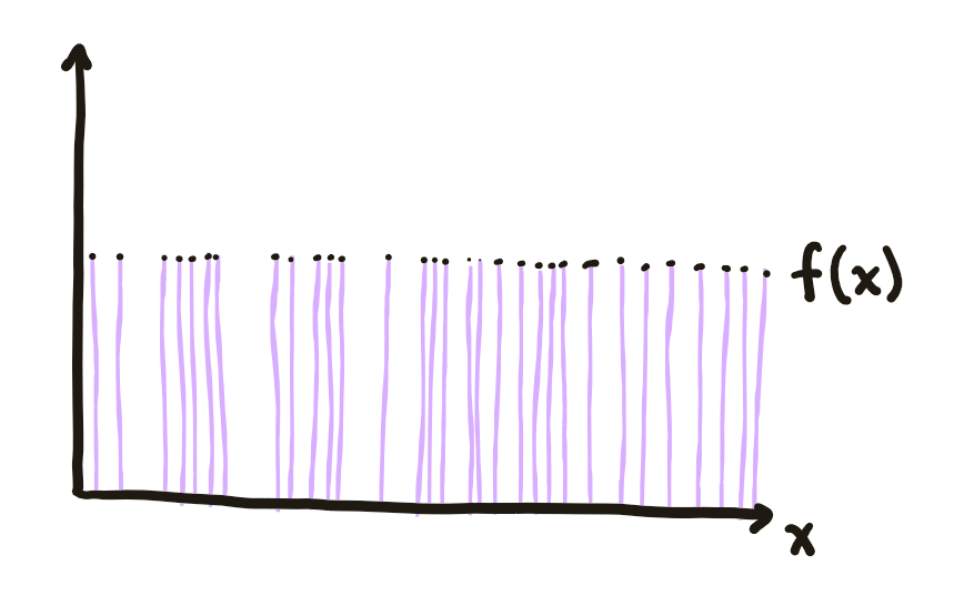 The Lebesgue integral