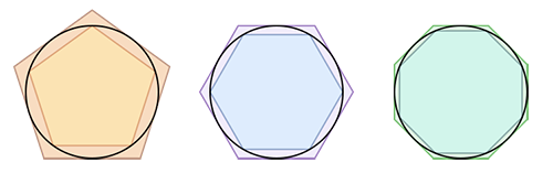 Archimedes method
