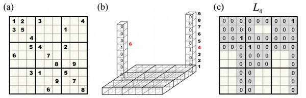 Sudoku as a block of boolean variables
