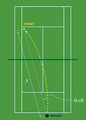 Figure2: a slice serve