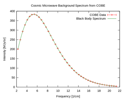 Planck CMB