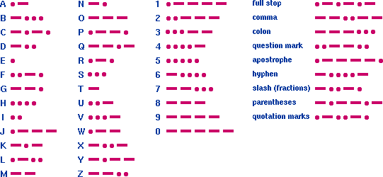 Multiple parsings for the message in code 4.