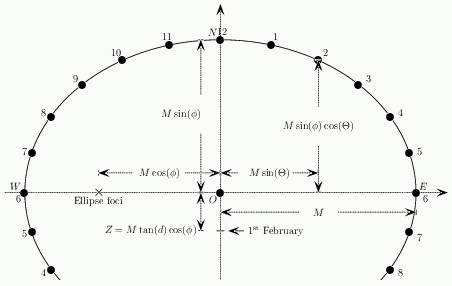 Figure 17: Overall summary.