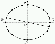 Figure 11: Hour points before 6 A.M. and after 6 P.M.