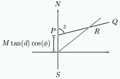 Figure 16: Moving the pointer.